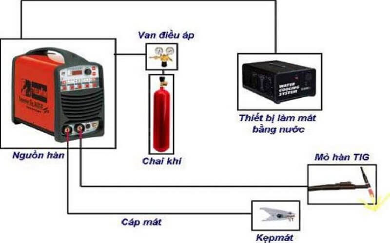 Chức năng của kìm kẹp mát Asaki